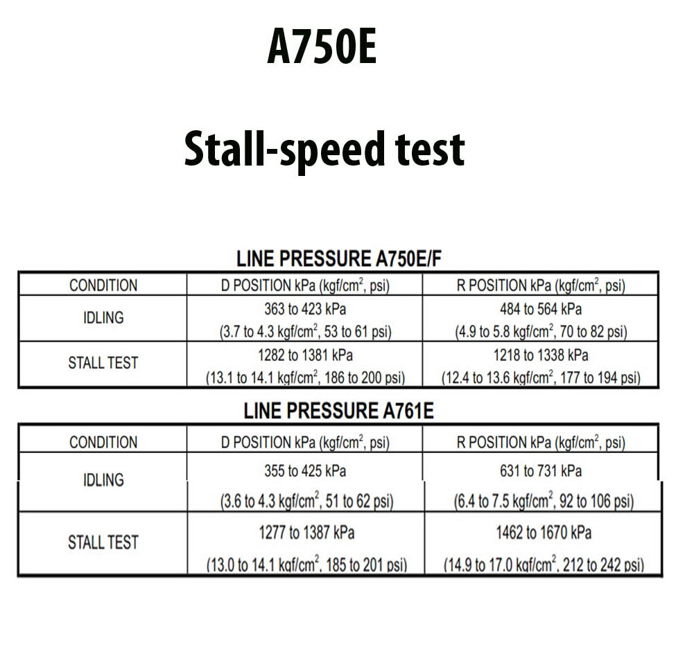 A750E_F A761E A960E тест